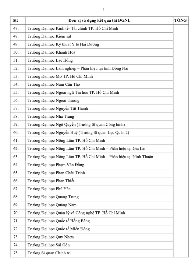Đã có 118 trường sử dụng kết quả kỳ thi đánh giá năng lực Đại học Quốc gia TP.HCM- Ảnh 4.