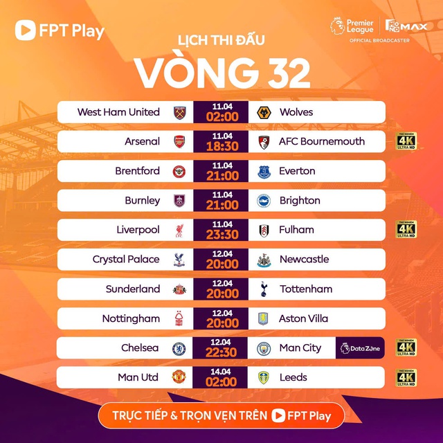 Lịch thi đấu vòng 32 Ngoại hạng Anh: Man City đấu Chelsea - Ảnh 1.