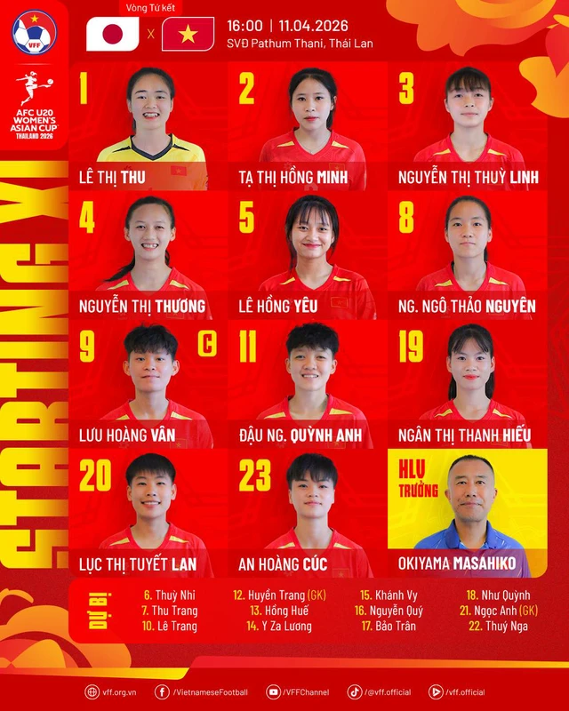 Trực tiếp VCK U20 nữ châu Á 2026: Việt Nam - Nhật Bản - Ảnh 2.
