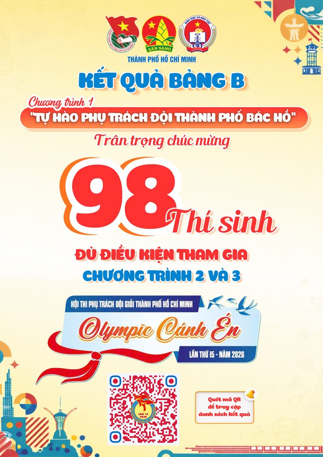 Đã có kết quả chương trình 1 Phụ trách Đội giỏi TP.HCM 2026 - Ảnh 4.