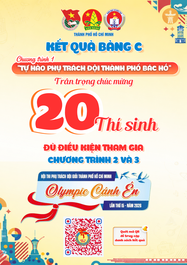 Đã có kết quả chương trình 1 Phụ trách Đội giỏi TP.HCM 2026 - Ảnh 5.