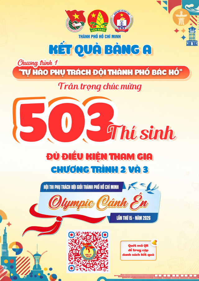Đã có kết quả chương trình 1 Phụ trách Đội giỏi TP.HCM 2026 - Ảnh 3.