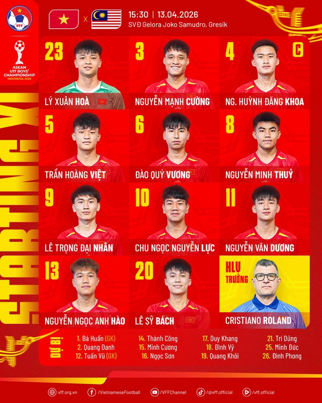 Trực tiếp Giải U17 Đông Nam Á: U17 Việt Nam gặp U17 Malaysia- Ảnh 1. Trực tiếp Giải U17 Đông Nam Á: U17 Việt Nam gặp U17 Malaysia- Ảnh 1.