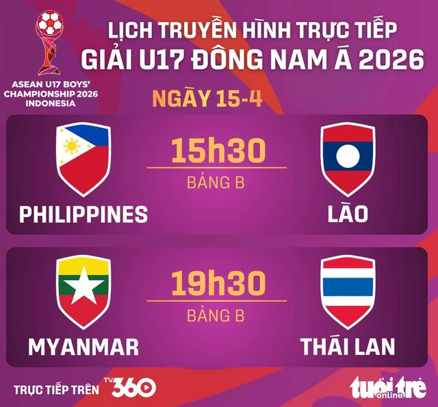 Hôm nay 15-4, xem Thái Lan đấu Myanmar ở U17 Đông Nam Á trên kênh nào?- Ảnh 1. Hôm nay 15-4, xem Thái Lan đấu Myanmar ở U17 Đông Nam Á trên kênh nào?- Ảnh 1.