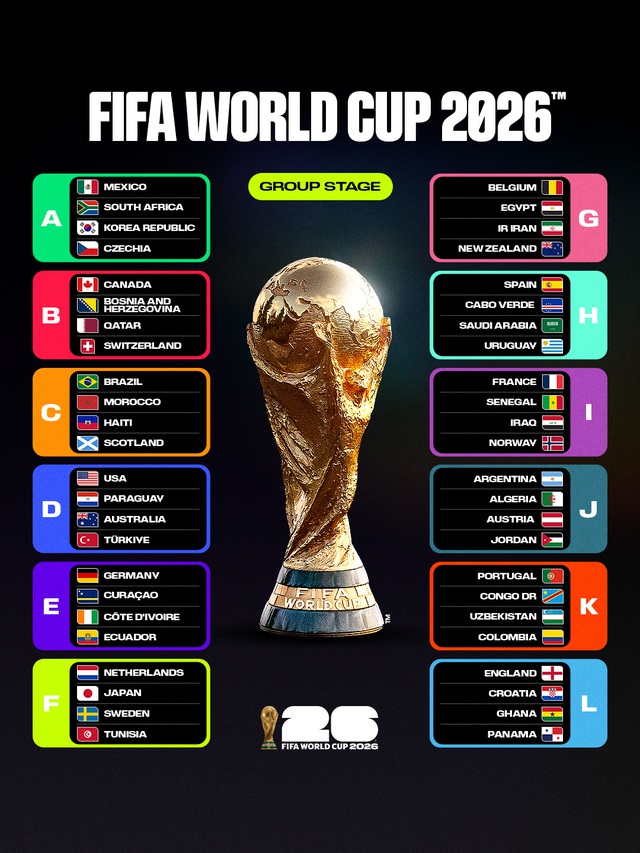 World Cup 2026 sẽ bắt đầu khi nào? - Ảnh 1.