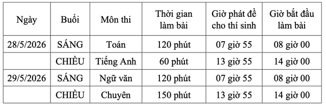 Những quy định quan trọng về kỳ thi tuyển sinh lớp 10 tại Đồng Nai- Ảnh 2. Những quy định quan trọng về kỳ thi tuyển sinh lớp 10 tại Đồng Nai- Ảnh 2.