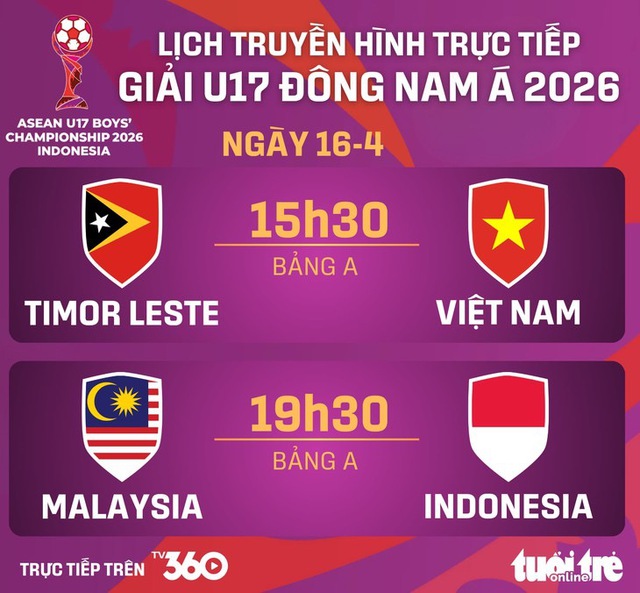 15h30 hôm nay, xem U17 Việt Nam đấu Timor-Leste trên kênh nào?- Ảnh 1. 15h30 hôm nay, xem U17 Việt Nam đấu Timor-Leste trên kênh nào?- Ảnh 1.