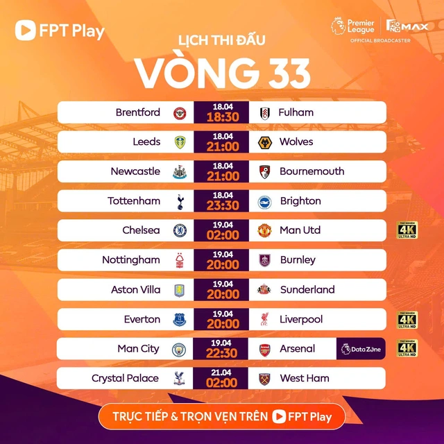 Lịch thi đấu vòng 33 Ngoại hạng Anh: tâm điểm Man City đấu Arsenal- Ảnh 1.