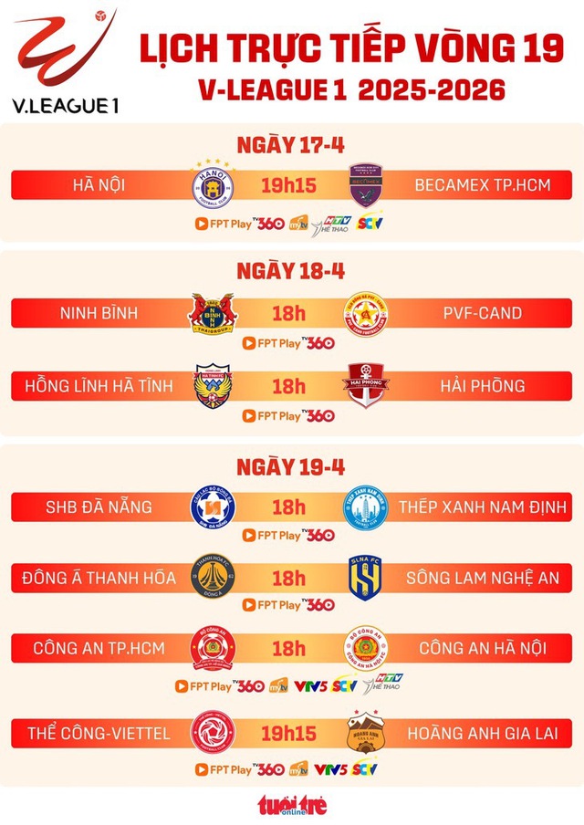 Lịch trực tiếp vòng 19 V-League 1: Hà Nội đấu Becamex TP.HCM - Ảnh 1.