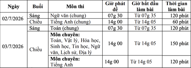 Các mốc thời gian quan trọng trong tuyển sinh 10 năm 2026 ở Vĩnh Long- Ảnh 2.