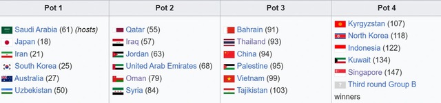 Việt Nam sẽ không cùng bảng với Thái Lan tại Asian Cup 2027- Ảnh 3.