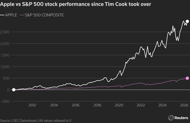 Apple turns to hardware veteran Ternus as CEO to succeed Cook in AI age - Ảnh 3.