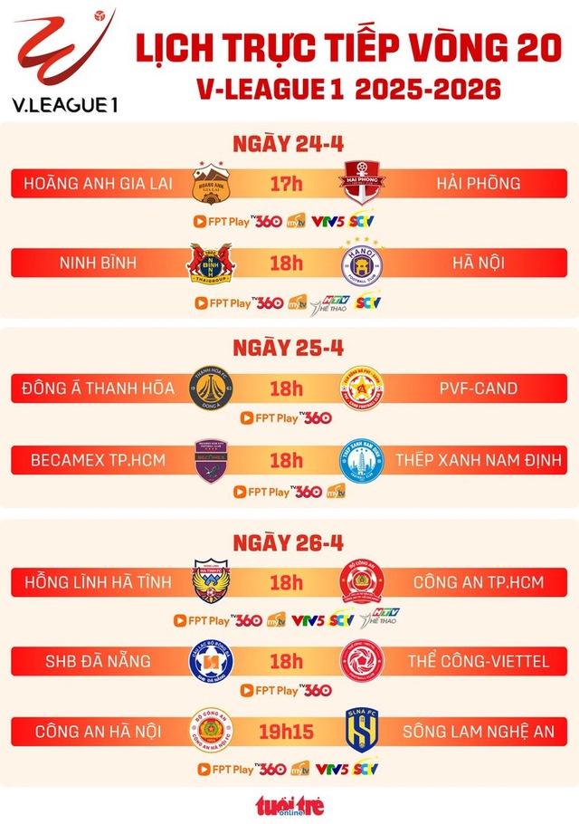 Lịch trực tiếp vòng 20 V-League 1: tâm điểm Ninh Bình đấu Hà Nội- Ảnh 1.