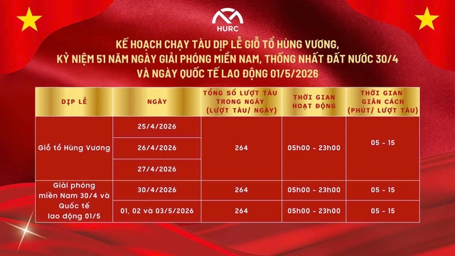 Metro số 1 tăng chuyến dịp lễ Giỗ Tổ Hùng Vương và 30-4, 1-5- Ảnh 1.