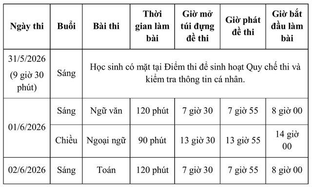 17h hôm nay 28-4, hết hạn đăng ký nguyện vọng lớp 10 TP.HCM - Ảnh 2.