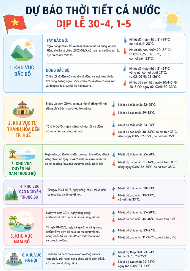 Thời tiết cả nước dịp nghỉ lễ 30-4, 1-5 như thế nào?- Ảnh 2.
