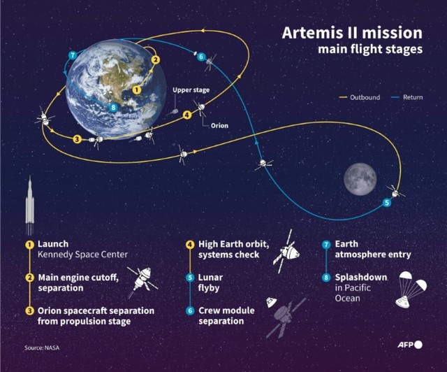 Artemis astronauts blast towards Moon on historic mission- Ảnh 3.