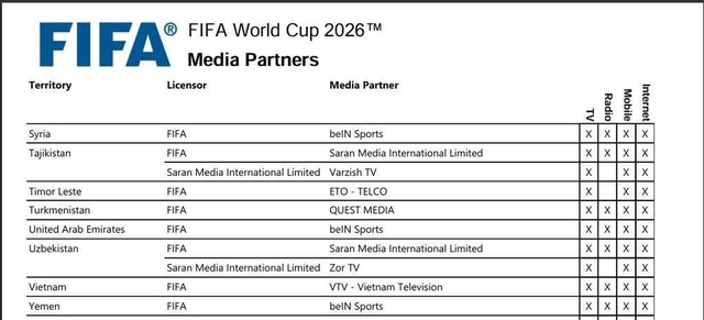 FIFA lists Vietnam Television as World Cup 2026 broadcaster in Vietnam - Ảnh 1.