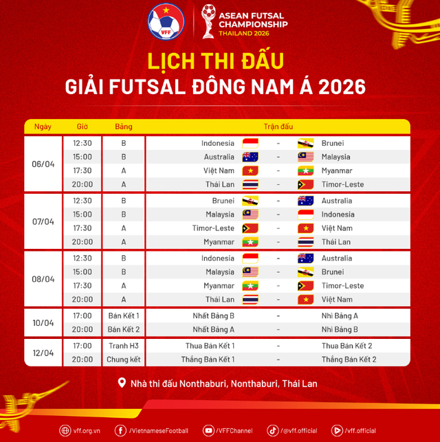 Lịch thi đấu tuyển Việt Nam tại futsal nam Đông Nam Á 2026- Ảnh 1.