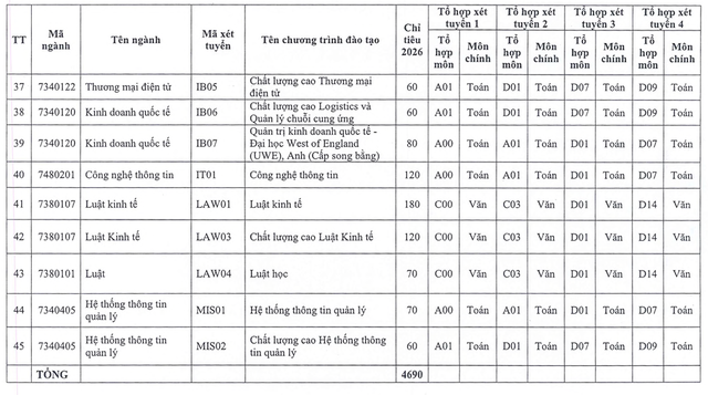 Học viện Ngân hàng tuyển sinh 4690 chỉ tiêu, với 4 phương thức - Ảnh 5.
