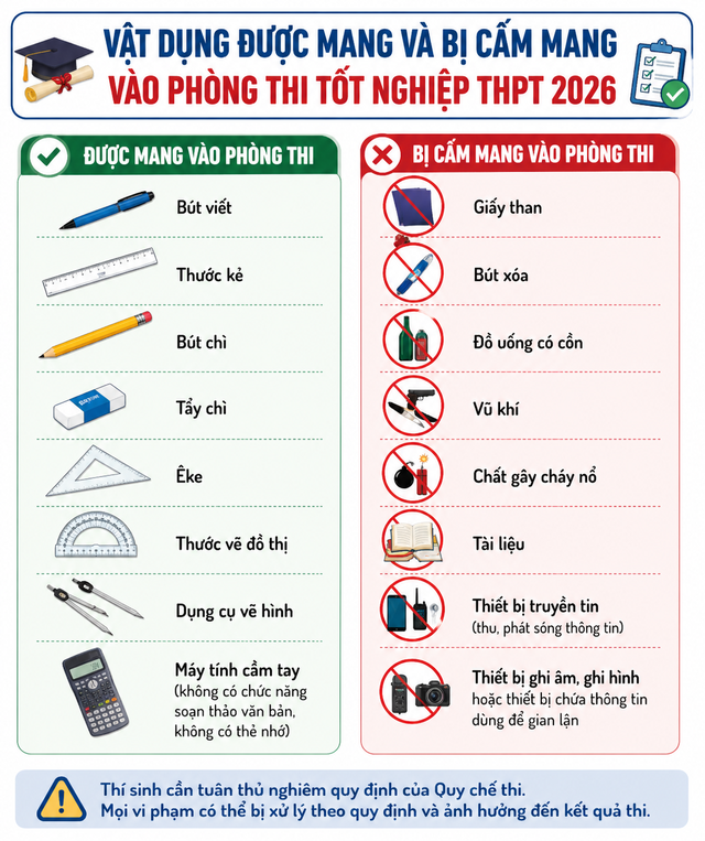 Thi tốt nghiệp THPT 2026: Những lưu ý quan trọng, vật dụng được mang vào phòng thi- Ảnh 4.