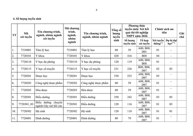 3 điểm đáng chú ý trong tuyển sinh của Trường đại học Y Dược TP.HCM năm 2026 - Ảnh 2.