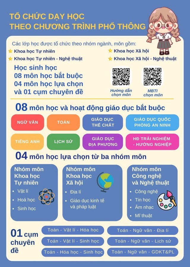 Trường THPT Hùng Vương tuyển 23 lớp 10, có tổ hợp môn gắn với nghệ thuật - Ảnh 2.