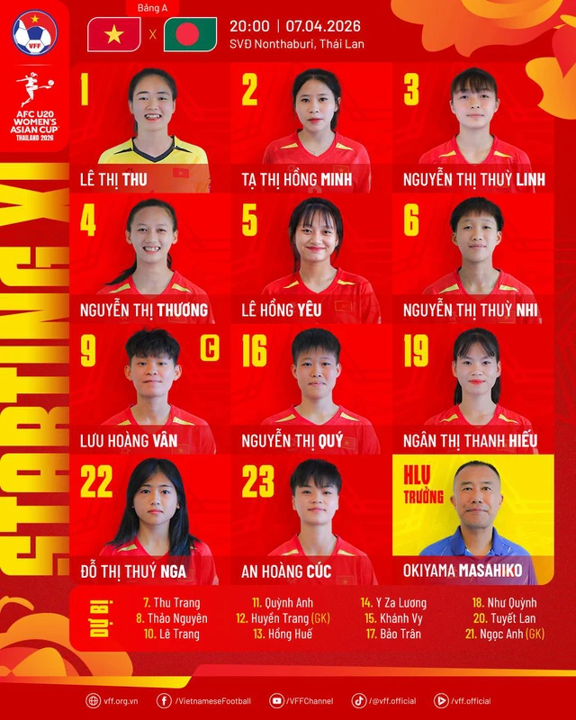 Trực tiếp U20 nữ châu Á: Việt Nam đấu Bangladesh - Ảnh 1.