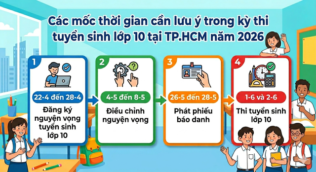 Tuyển sinh lớp 10 TP.HCM 2026: Những mốc thời gian cần lưu ý- Ảnh 1.