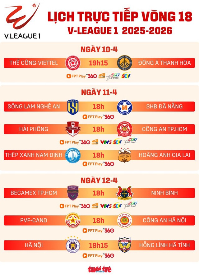 Lịch trực tiếp vòng 18 V-League 1: Thể Công - Viettel đấu Thanh Hoá- Ảnh 1. Lịch trực tiếp vòng 18 V-League 1: Thể Công - Viettel đấu Thanh Hoá- Ảnh 1.