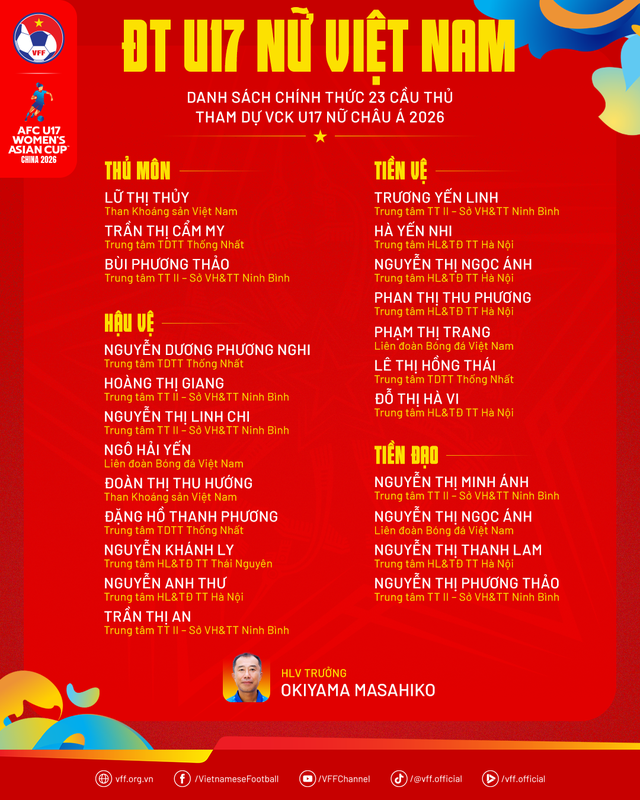 Trực tiếp U17 nữ châu Á: U17 nữ Việt Nam - U17 nữ Thái Lan- Ảnh 1.