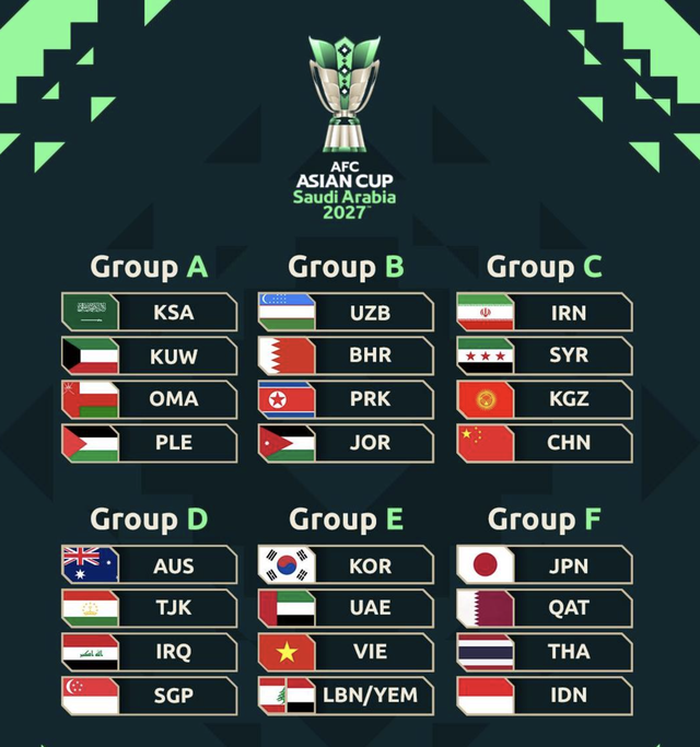 Vietnam grouped with South Korea, UAE at 2027 Asian Cup- Ảnh 1.