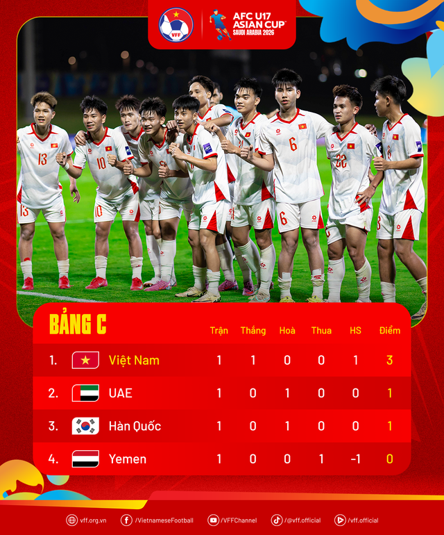 Trực tiếp U17 châu Á: U17 Việt Nam - U17 Hàn Quốc - Ảnh 2.