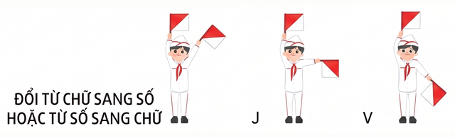 Truyền tin Semaphore và những bí mật hấp dẫn sau lá cờ - Ảnh 13.