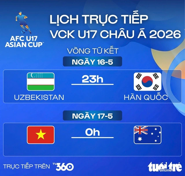 0h ngày 17-5, xem tứ kết U17 châu Á giữa Việt Nam và Úc trên kênh nào?- Ảnh 1.