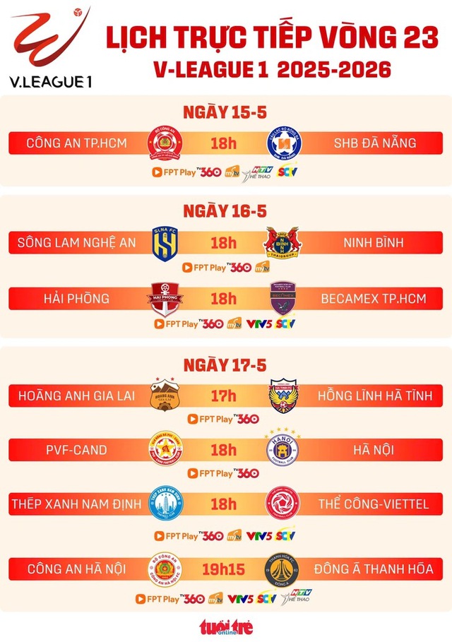 Lịch trực tiếp vòng 23 V-League 1: Công An Hà Nội gặp Thanh Hoá- Ảnh 1.