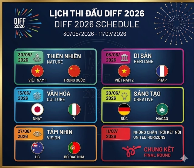 Lịch thi đấu Lễ hội pháo hoa quốc tế Đà Nẵng - DIFF 2026- Ảnh 1.