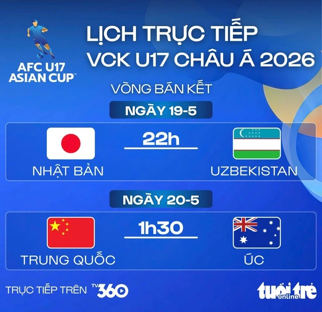 Lịch trực tiếp bán kết U17 châu Á: - Ảnh 1. Lịch trực tiếp bán kết U17 châu Á: - Ảnh 1.