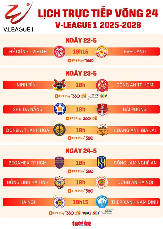 Lịch thi đấu V-League 1 vòng 24: Thanh Hoá đấu Hoàng Anh Gia Lai - Ảnh 1.