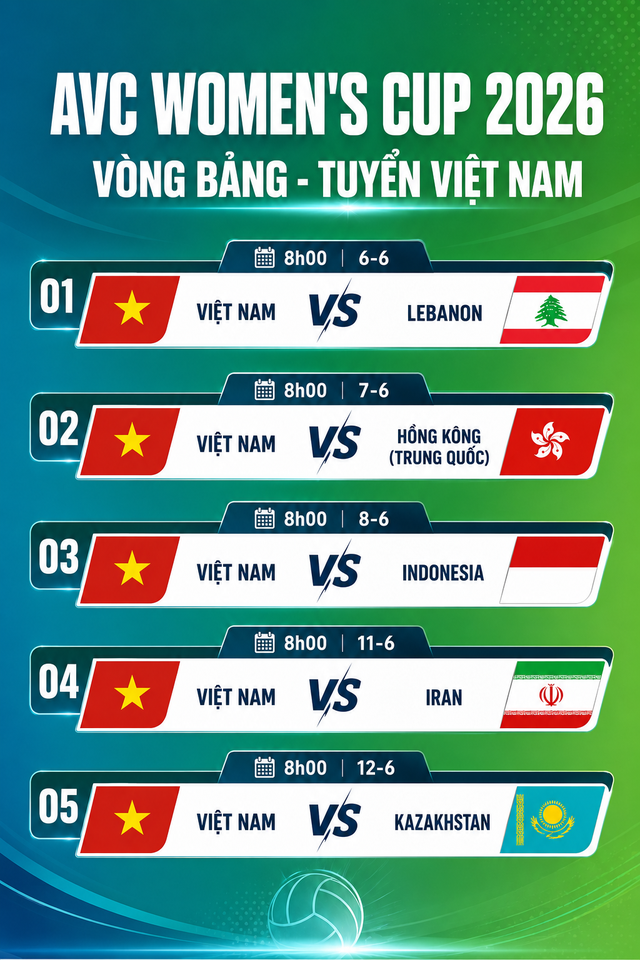 Lịch thi đấu AVC Nations Cup 2026 của tuyển bóng chuyền nữ Việt Nam - Ảnh 1.