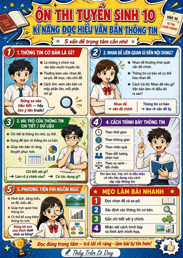 Ôn thi tuyển sinh ngữ văn lớp 10: kĩ năng đọc hiểu văn bản thông tin- Ảnh 1.