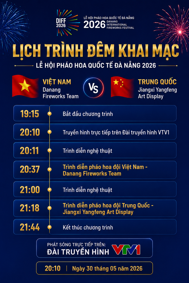 Tối nay 30-5 xem khai mạc Lễ hội pháo hoa quốc tế Đà Nẵng trên kênh nào? - Ảnh 1.