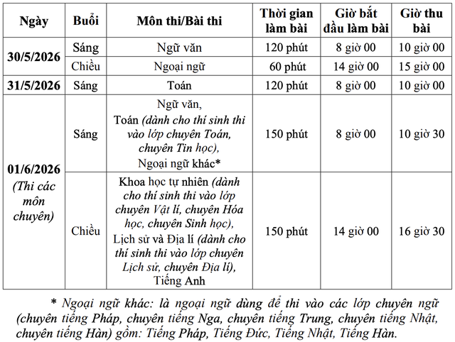 Thời tiết Hà Nội trong 3 ngày thi tuyển sinh lớp 10 như thế nào?- Ảnh 2.