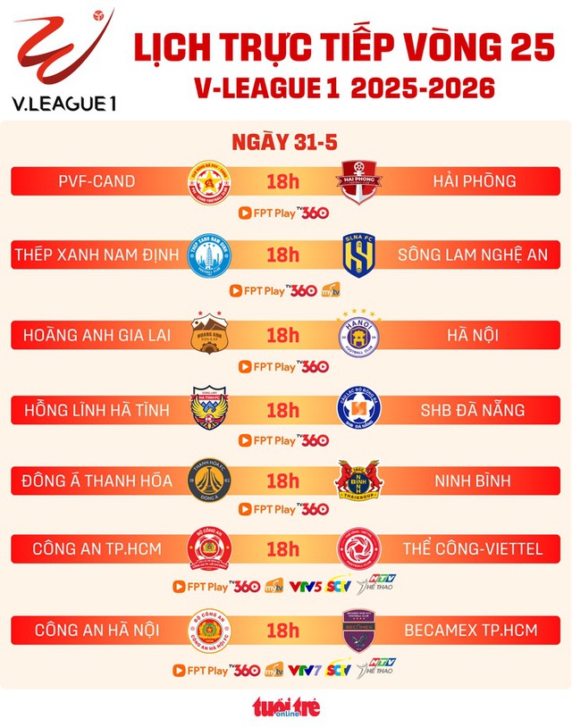 Lịch trực tiếp vòng áp chót V-League 1: hấp dẫn đua trụ hạng- Ảnh 1. Lịch trực tiếp vòng áp chót V-League 1: hấp dẫn đua trụ hạng- Ảnh 1.