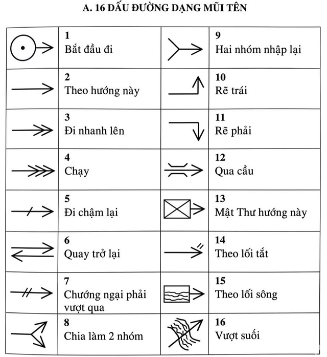 Sổ tay Công tác Đội: Dấu đường là gì, cách đặt dấu đường ra sao- Ảnh 4.