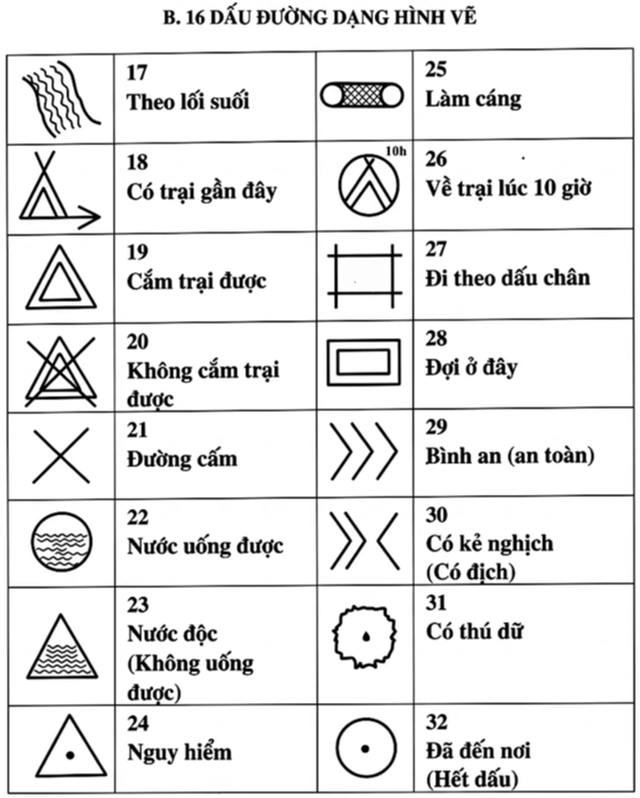 Sổ tay Công tác Đội: Dấu đường là gì, cách đặt dấu đường ra sao- Ảnh 5.