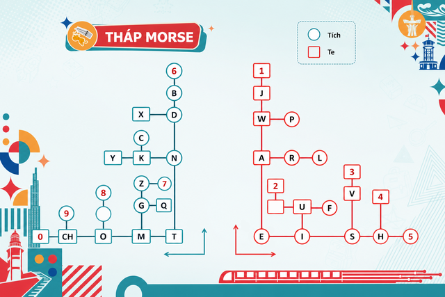 Kỹ năng Công tác Đội: Truyền tin Morse và những điều cần biết - Ảnh 4.