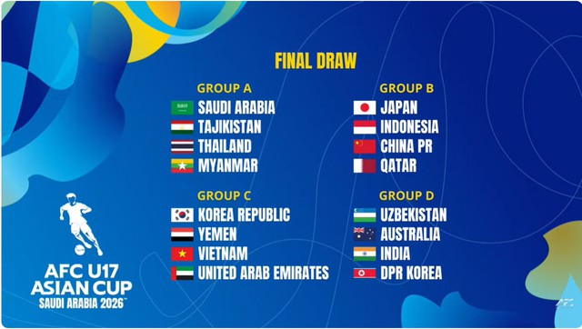 Trực tiếp U17 châu Á: U17 Việt Nam - U17 Yemen- Ảnh 3.