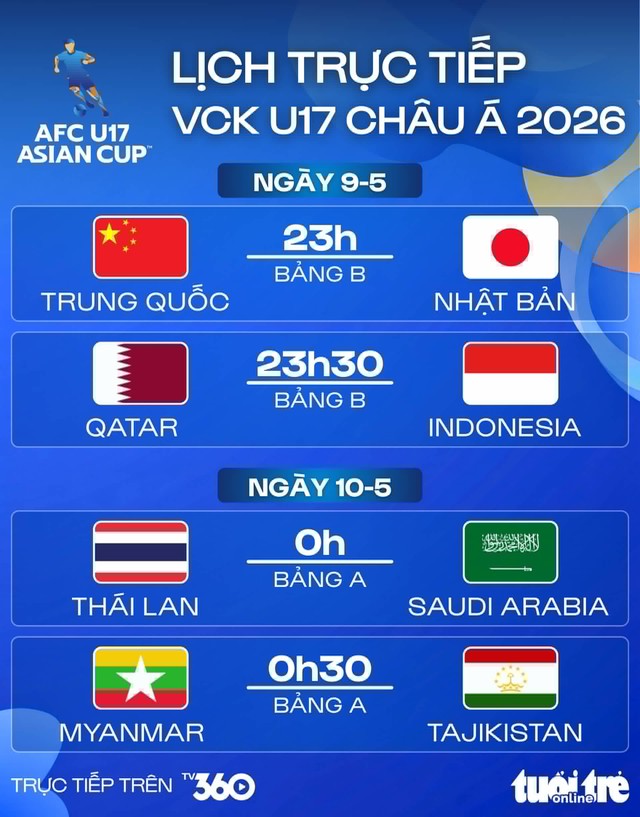Lịch trực tiếp U17 châu Á ngày 9-5:  - Ảnh 1.