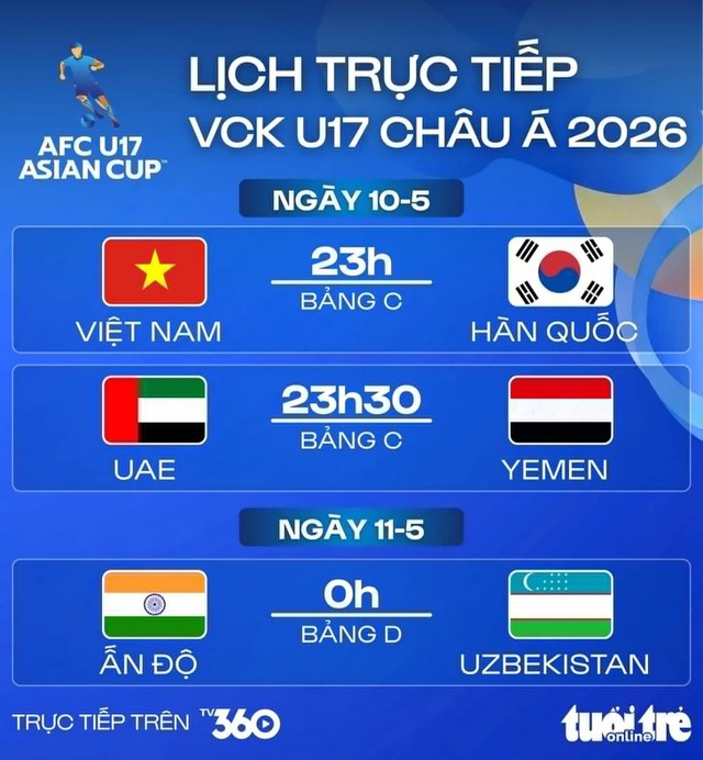 23h hôm nay 10-5, xem U17 Việt Nam đấu Hàn Quốc trên kênh nào?- Ảnh 1.
